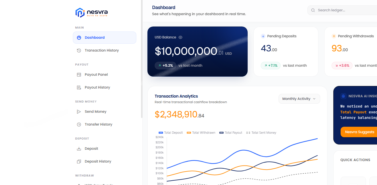 Dashboard Screenshot